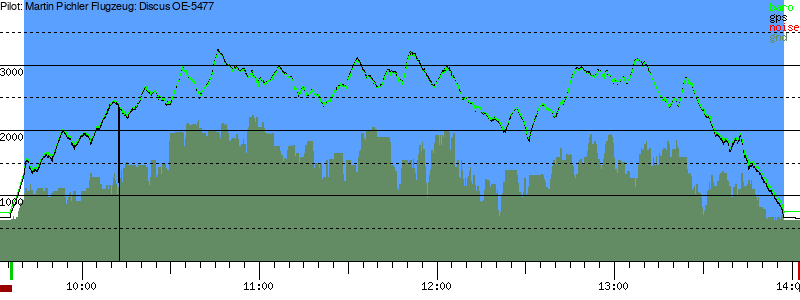 Barometer
